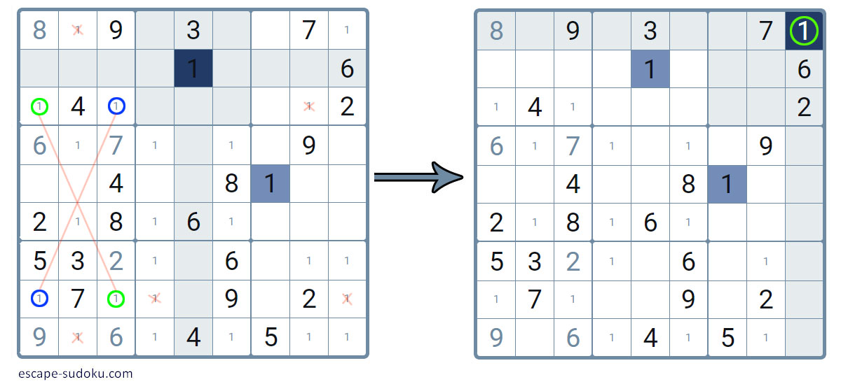 Sudoku strategy X wing — Escape Sudoku